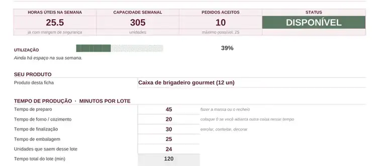 Aba Capacidade com horas úteis, capacidade semanal, pedidos aceitos, status e barra de utilização