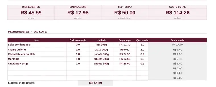 Aba Custo Real com ingredientes, embalagens, mão de obra e custo total do lote