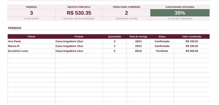 Aba Pedidos e Compras com lista de pedidos, receita prevista e lista de compras