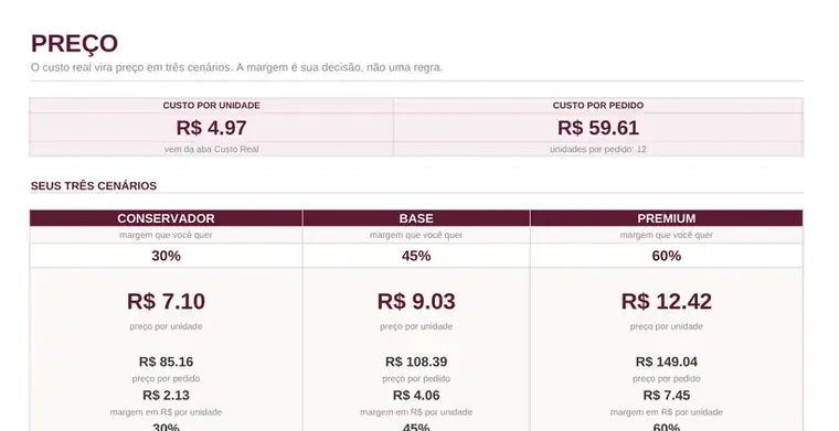 Aba Preço com cenários conservador, base e premium, cada um com margem e markup